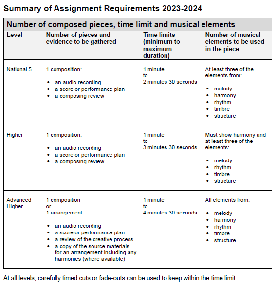 Assignment requirements snip