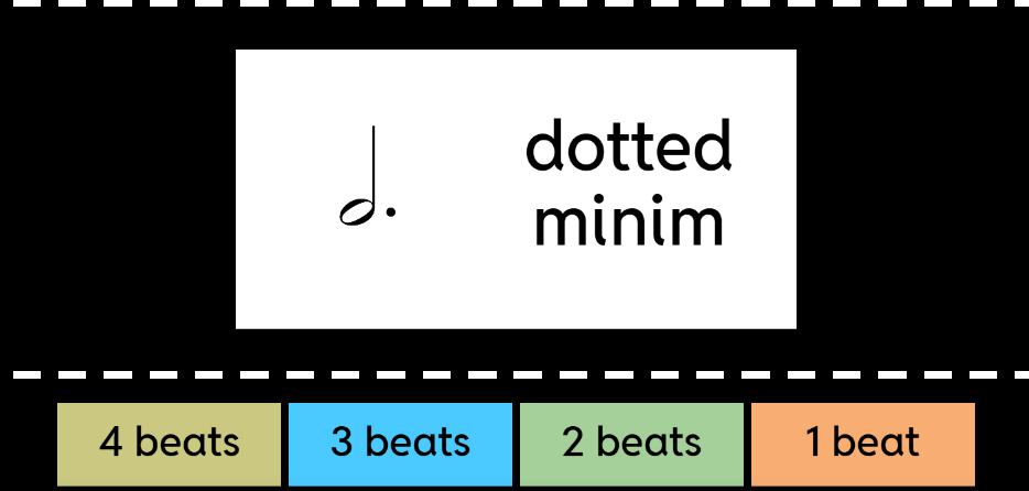 n3-note-shapes-and-duration
