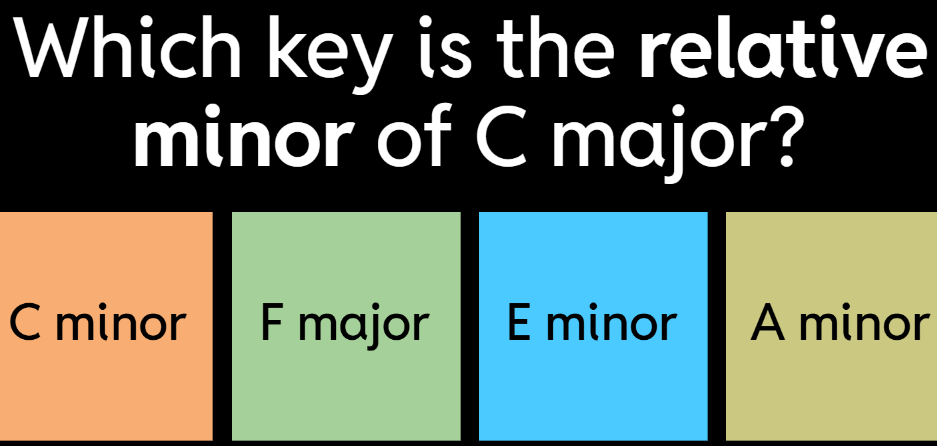 rel-maj-rel-min